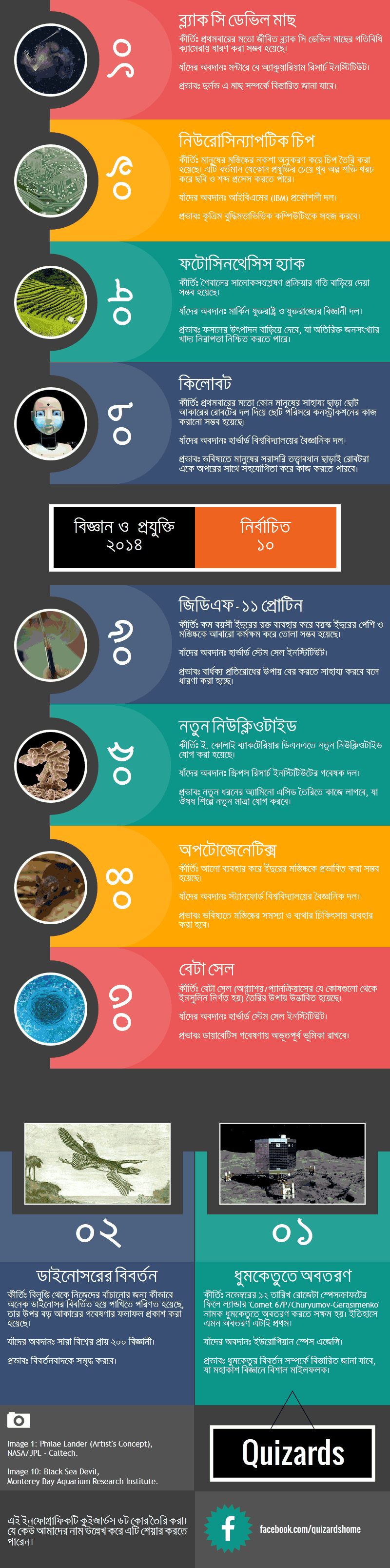 বিজ্ঞান ও প্রযুক্তি ২০১৪ঃ নির্বাচিত ১০