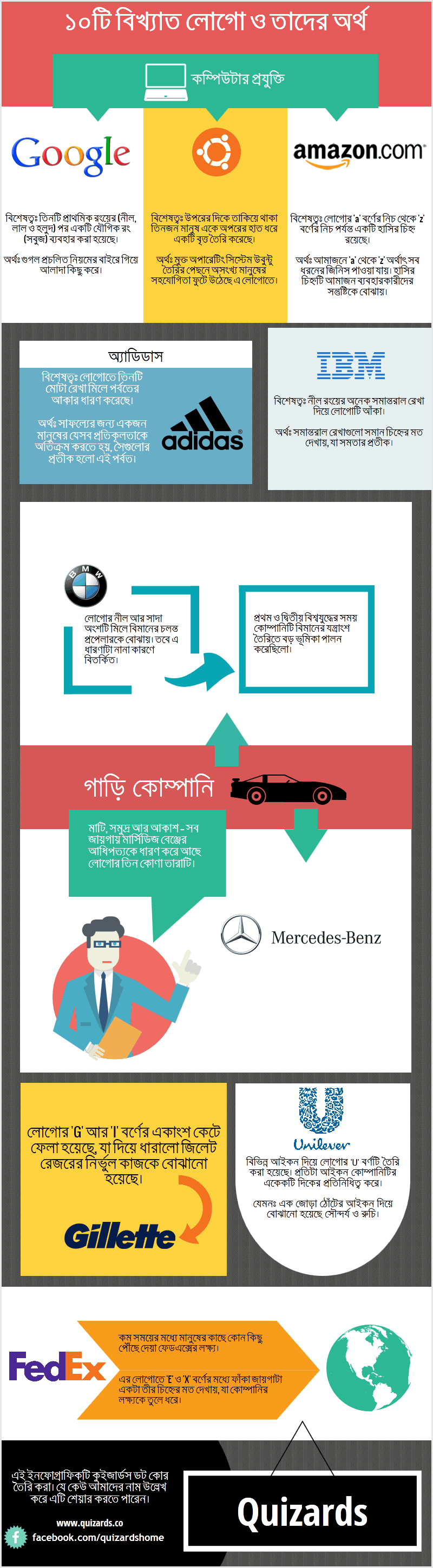 ১০টি বিখ্যাত লোগো ও তাদের অর্থ - কুইজার্ডস