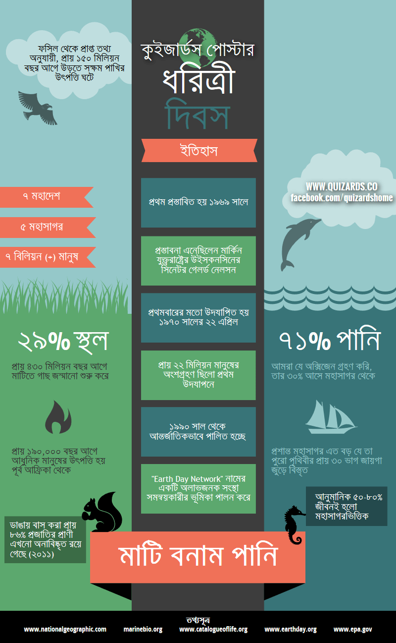 ধরিত্রী দিবস: পোস্টার -- কুইজার্ডস