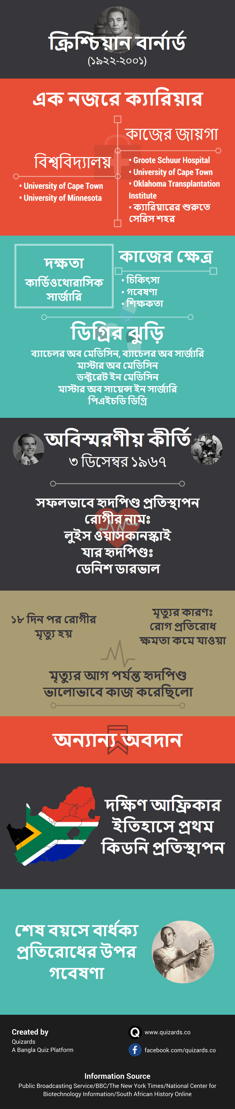 ক্রিশ্চিয়ান বার্নার্ড: ইনফোগ্রাফিক - কুইজার্ডস