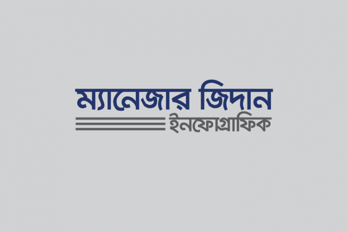 m-z-z-i-f-i ম্যানেজার জিদান ইনফোগ্রাফিক - কুইজার্ডস (Quizards)