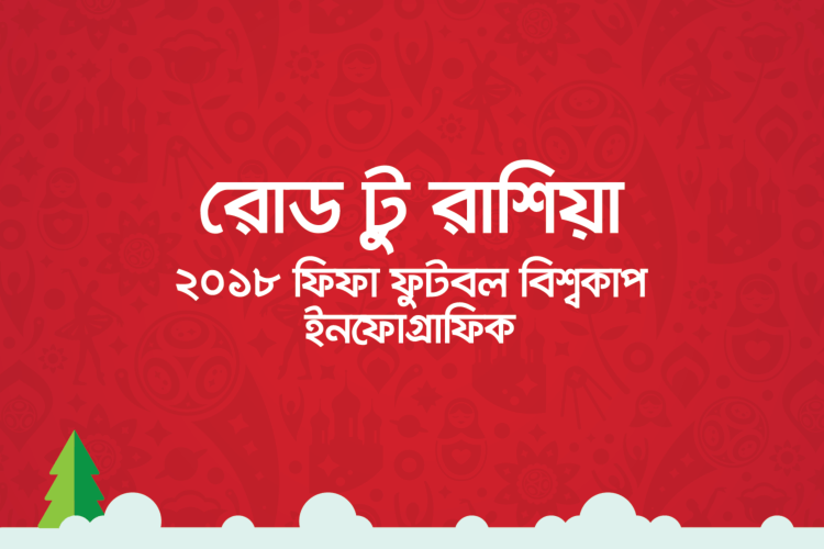 রোড টু রাশিয়া: ২০১৮ ফিফা ফুটবল বিশ্বকাপ ইনফোগ্রাফিক - কুইজার্ডস (Quizards)