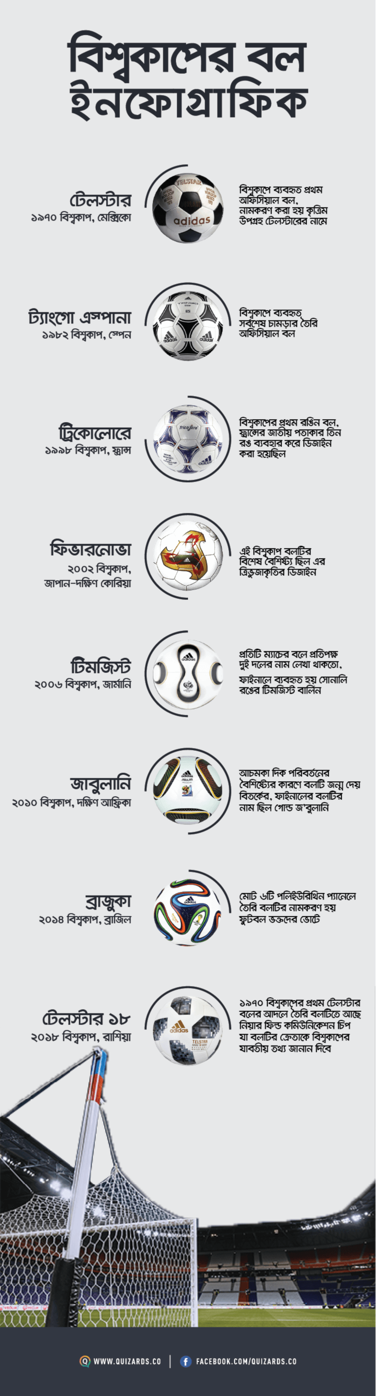 বিশ্বকাপের বল ইনফোগ্রাফিক - কুইজার্ডস (Quizards)