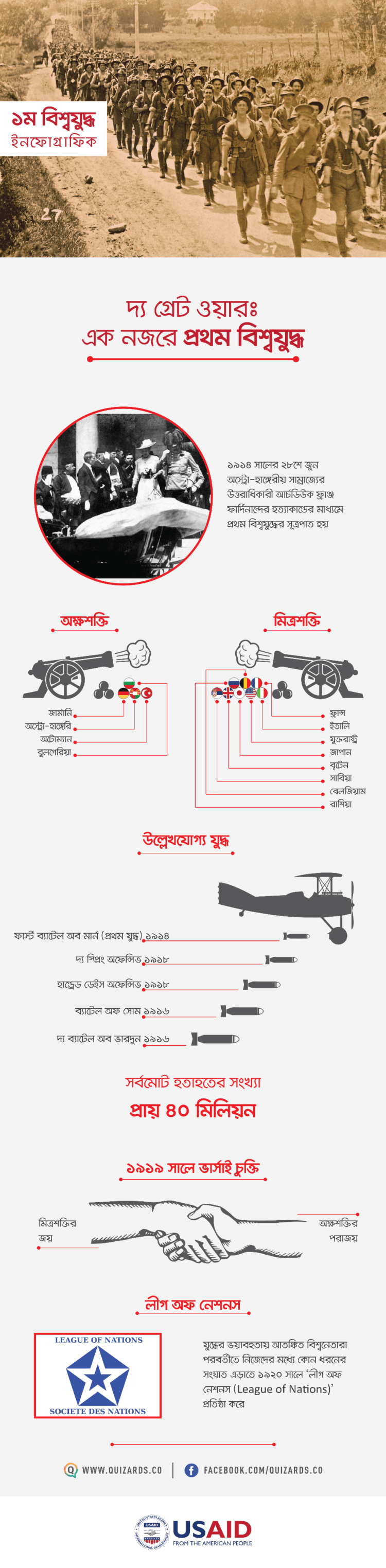 এক নজরে প্রথম বিশ্বযুদ্ধ: ইনফোগ্রাফিক - কুইজার্ডস (Quizards)