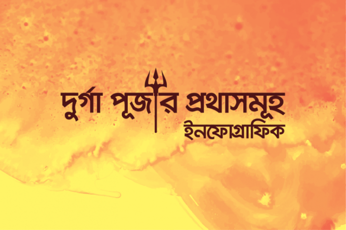 durga-puja-infographic-featured দুর্গা পূজার প্রথাসমূহ: ইনফোগ্রাফিক - কুইজার্ডস (Quizards)