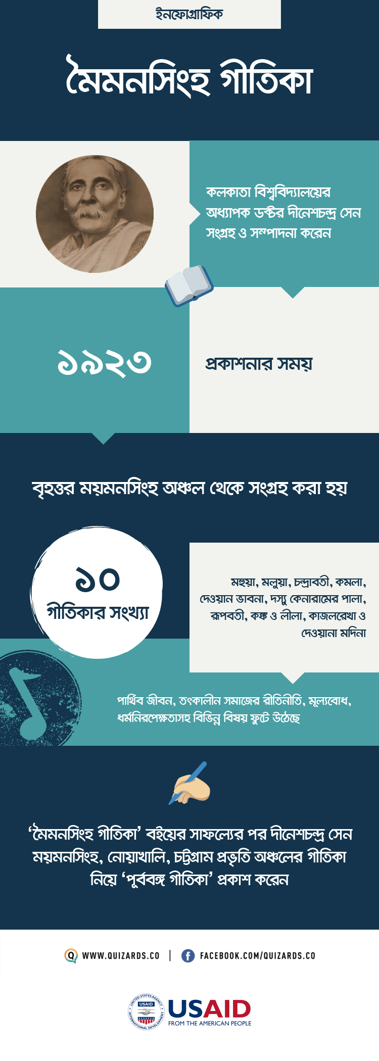 মৈমনসিংহ গীতিকা ইনফোগ্রাফিক - কুইজার্ডস (Quizards)