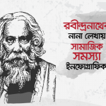 রবীন্দ্রনাথের লেখায় উঠে আসা সামাজিক সমস্যা: ইনফোগ্রাফিক - কুইজার্ডস (Quizards)