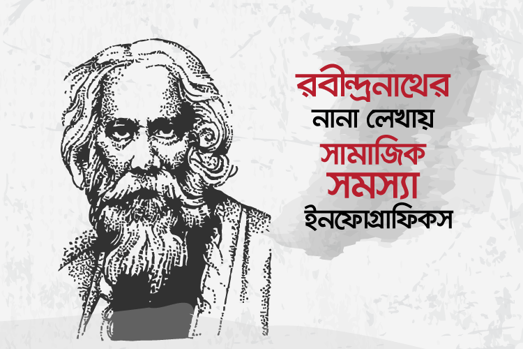 রবীন্দ্রনাথের লেখায় উঠে আসা সামাজিক সমস্যা: ইনফোগ্রাফিক - কুইজার্ডস (Quizards)