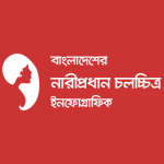 বাংলাদেশের নারীপ্রধান চলচ্চিত্র ইনফোগ্রাফিক - কুইজার্ডস (Quizards)