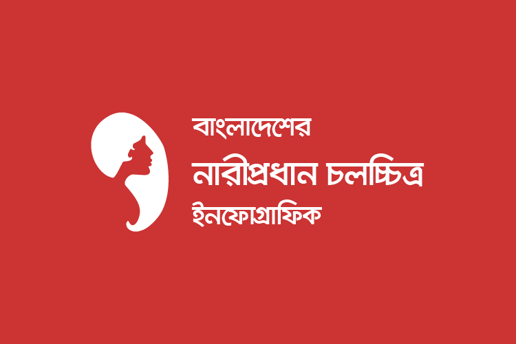 বাংলাদেশের নারীপ্রধান চলচ্চিত্র ইনফোগ্রাফিক - কুইজার্ডস (Quizards)