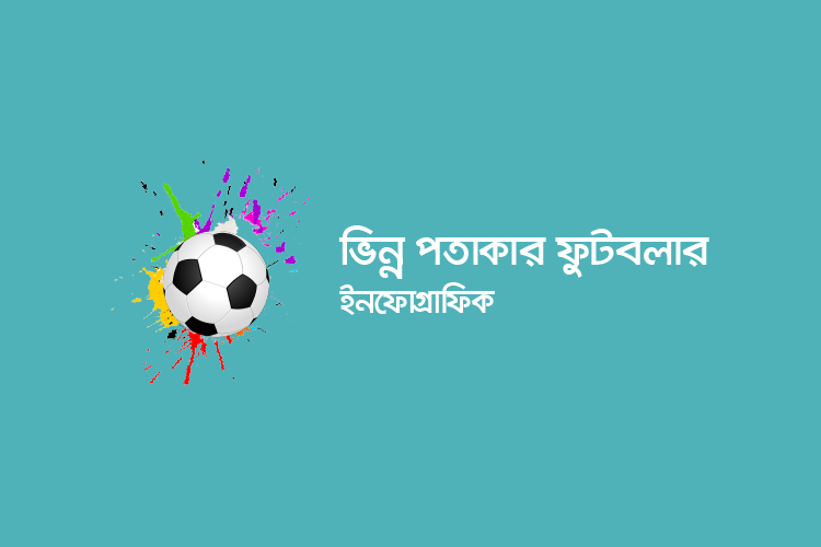 ভিন্ন পতাকার ফুটবলার ইনফোগ্রাফিক - কুইজার্ডস (Quizards)