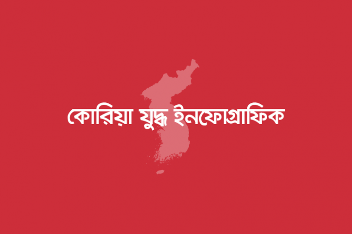 korean-war-infographic-featured কোরিয়া যুদ্ধ ইনফোগ্রাফিক - কুইজার্ডস (Quizards)