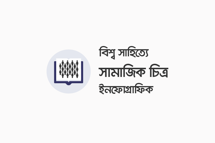 বিশ্ব সাহিত্যে সামাজিক চিত্র: ইনফোগ্রাফিক - কুইজার্ডস (Quizards)