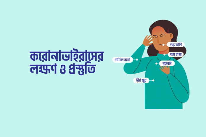 coronvirus-symptoms-and-preparation-featured-quizards করোনাভাইরাসের লক্ষণ ও প্রস্তুতি - কুইজার্ডস (Quizards)