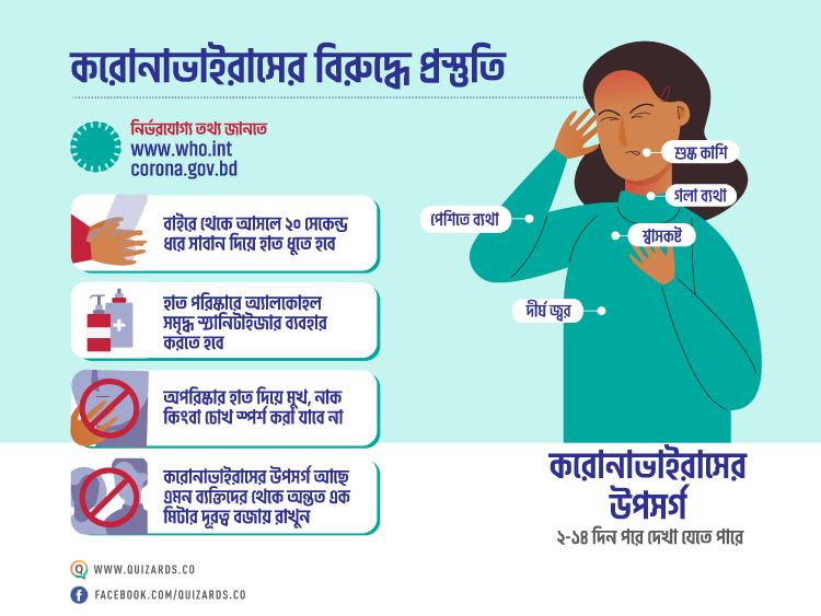 করোনাভাইরাসের লক্ষণ ও প্রস্তুতি - কুইজার্ডস (Quizards)