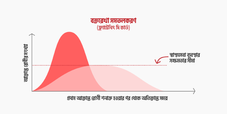 ফ্ল্যাটেনিং দি কার্ভ - কুইজার্ডস (Quizards)