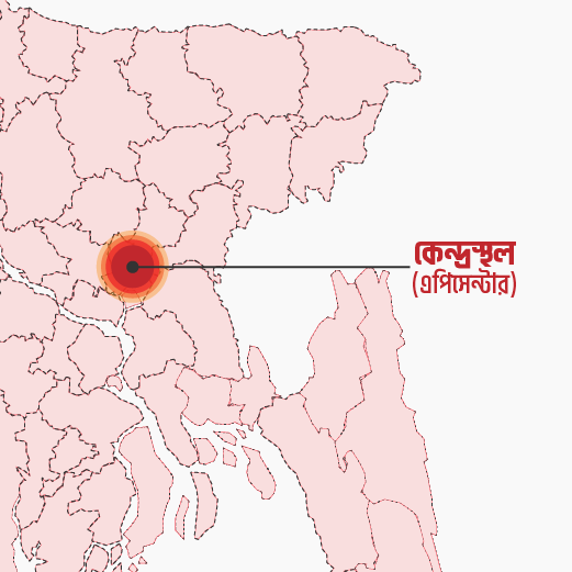 এপিসেন্টার বা কেন্দ্রস্থল - কুইজার্ডস (Quizards)